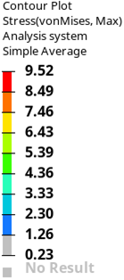 Top face drop bottom canopy data